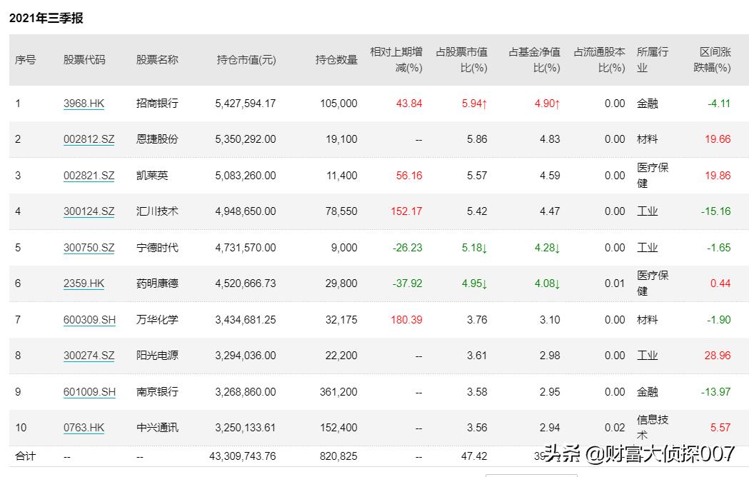 基金不景气,基金公司回应业绩不佳