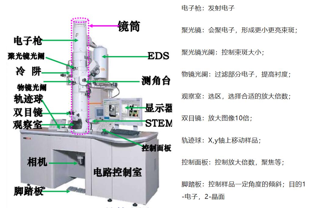 tem测试主要测什么,tem测试材料表面出现暗条纹
