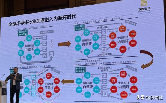 中鑫资本合伙人王宝柱：半导体投资进入“深水区”