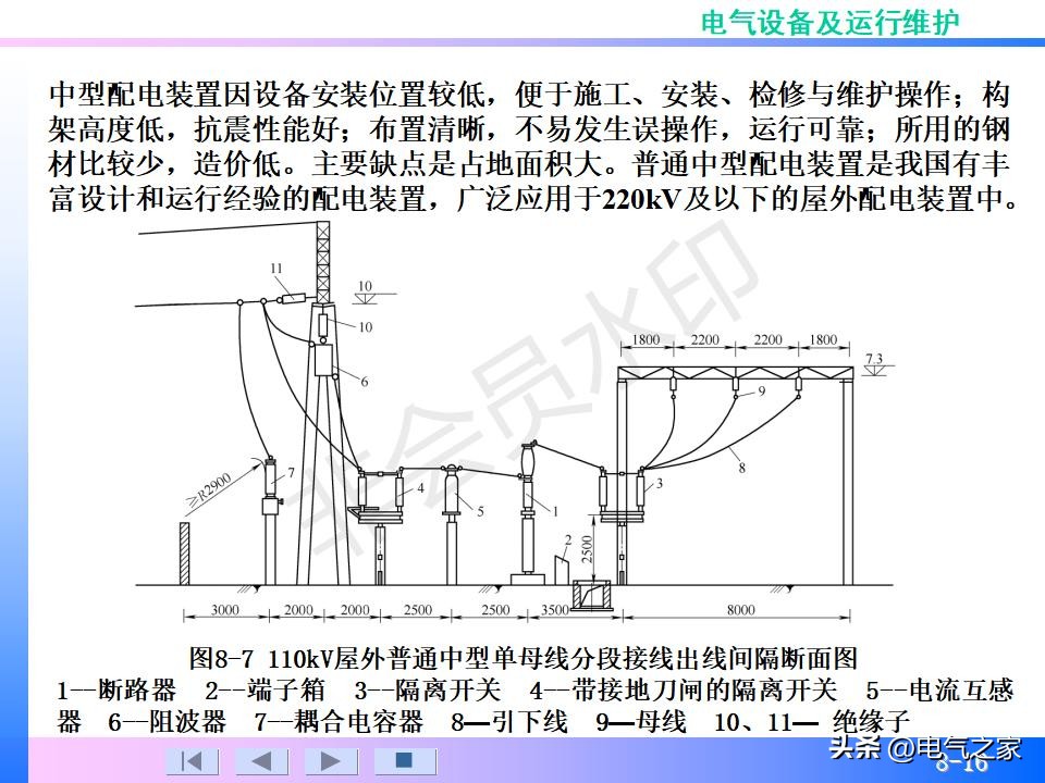 配电装置系统,配电装置系统多少钱