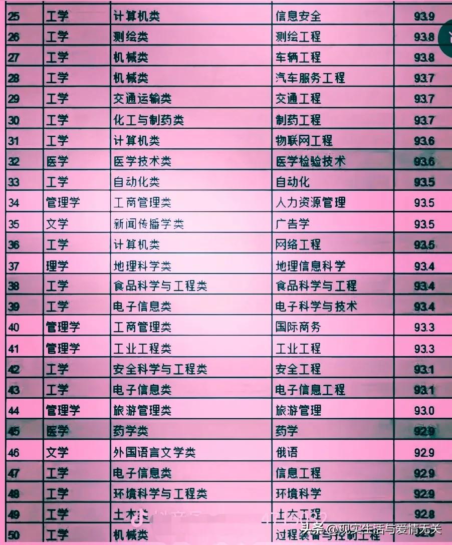 计算机专业最好就业的专业,计算机类本科就业前景好的专业