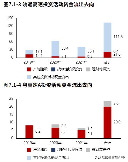 皖通高速2024年业绩,皖通高速收入