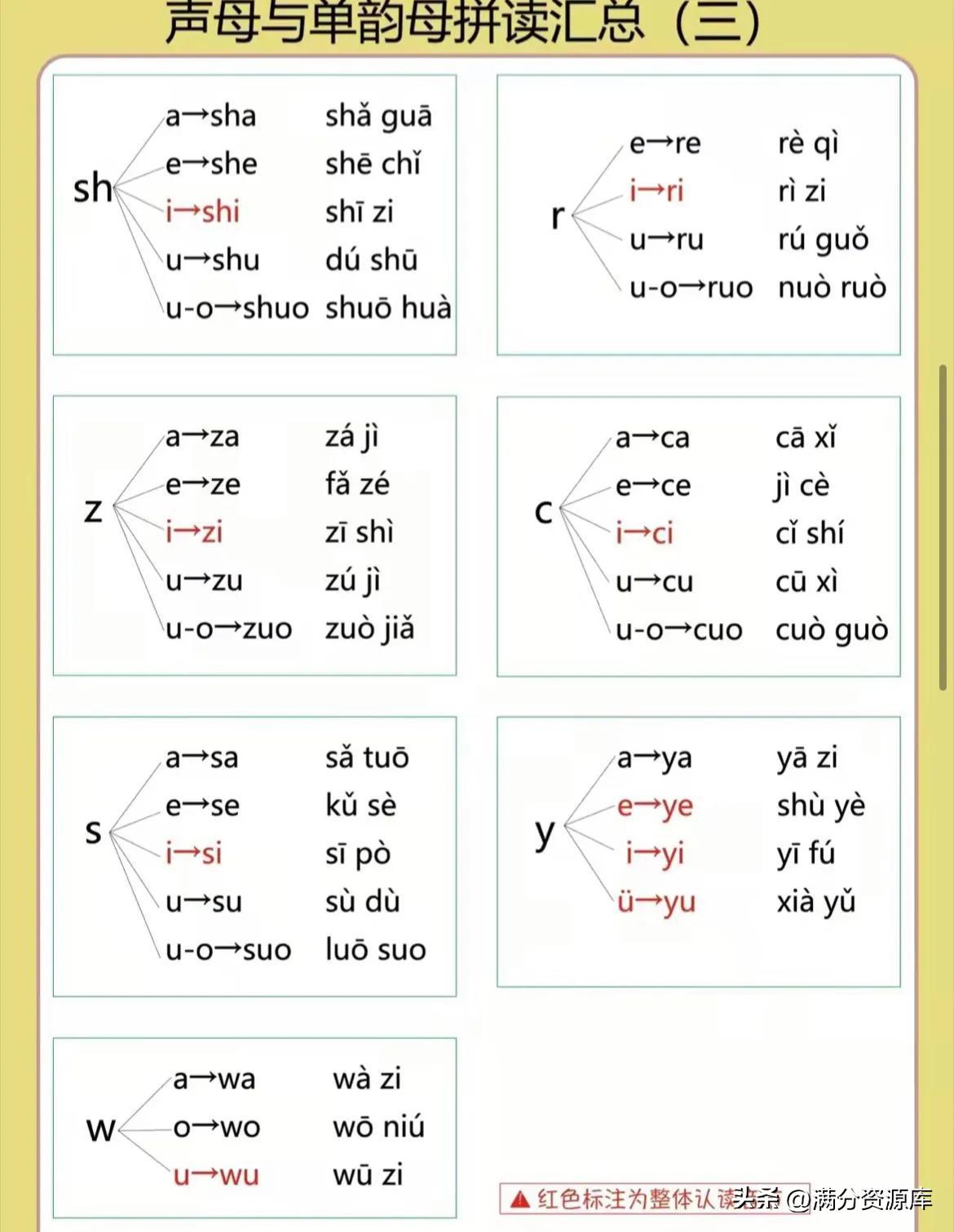 拼音学习幼小衔接声母韵母拼读,声母韵母拼读口诀完整版儿童版