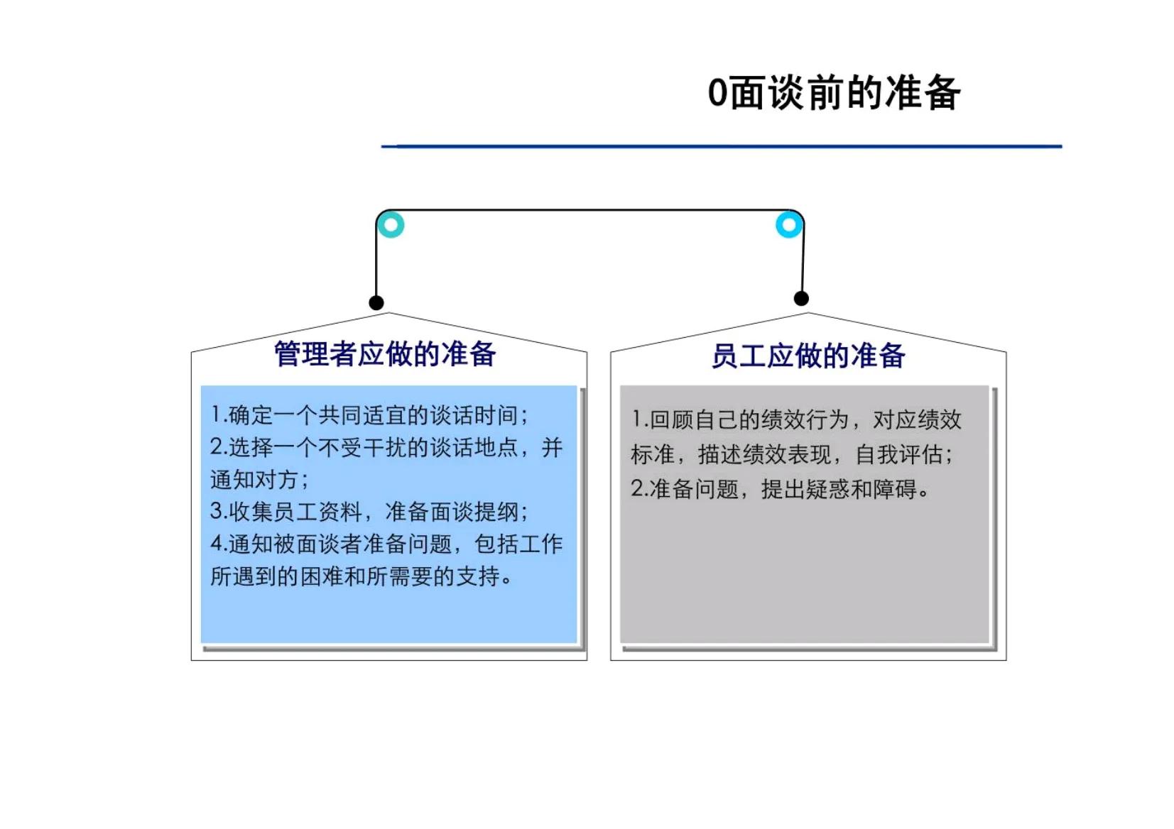 绩效面谈的十大方法和技巧,绩效面谈十大要点