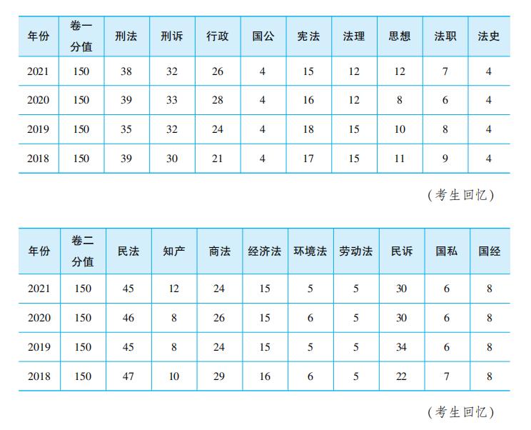 法考里巨容易拿的20分!放弃的人真的亏死了!