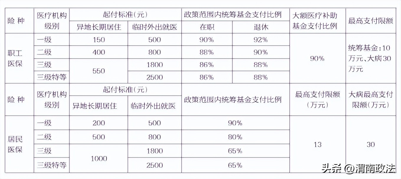 渭南政策最新,渭南市六方面优待措施