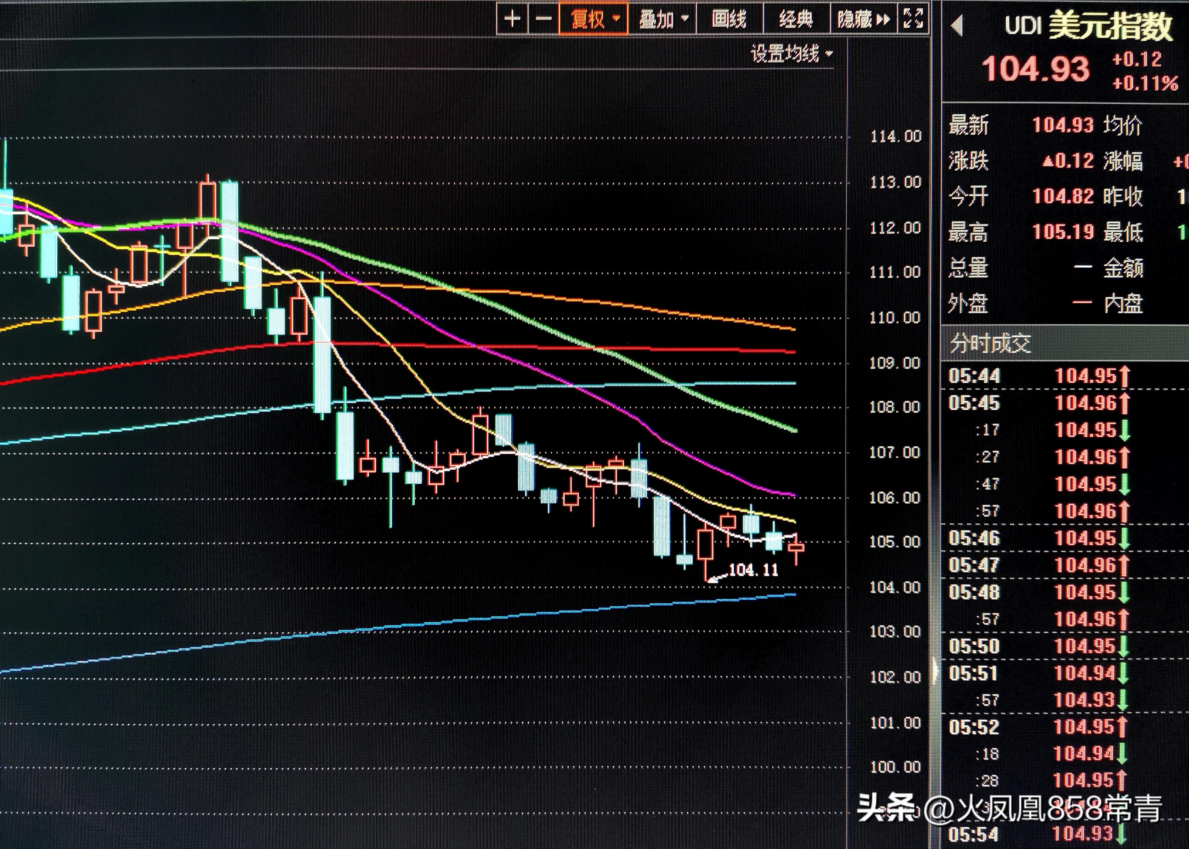 人民币汇率反弹,美元汇率回升金价下跌