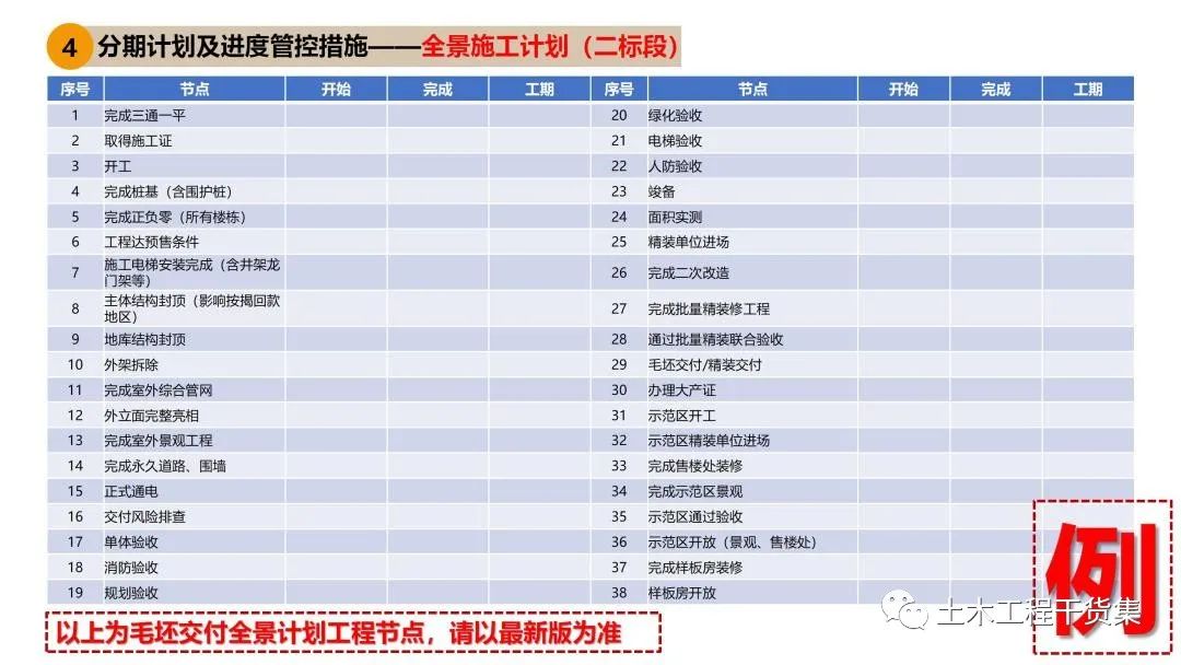 施工大纲及策划ppt模板,工程前期策划ppt制作