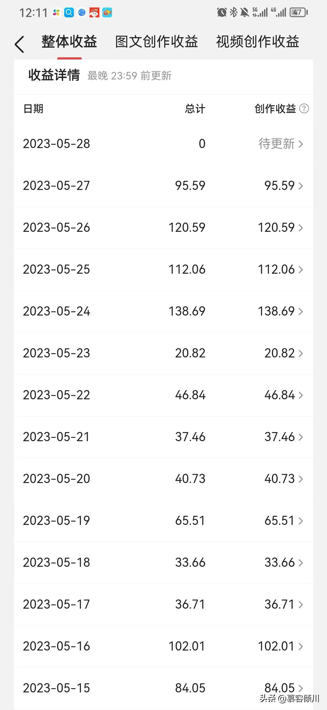 文章首发怎么开通？文章被搬运了怎么维权？从头到尾给您说清楚！
