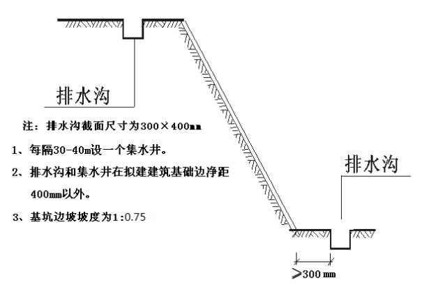 土方开挖运输专项方案,土方开挖专项方案安全技术交底