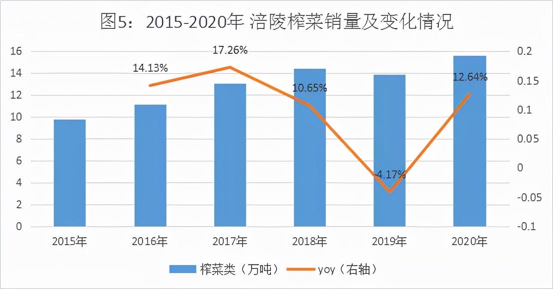 消费品涨价利好哪些股,工业品上涨的股票