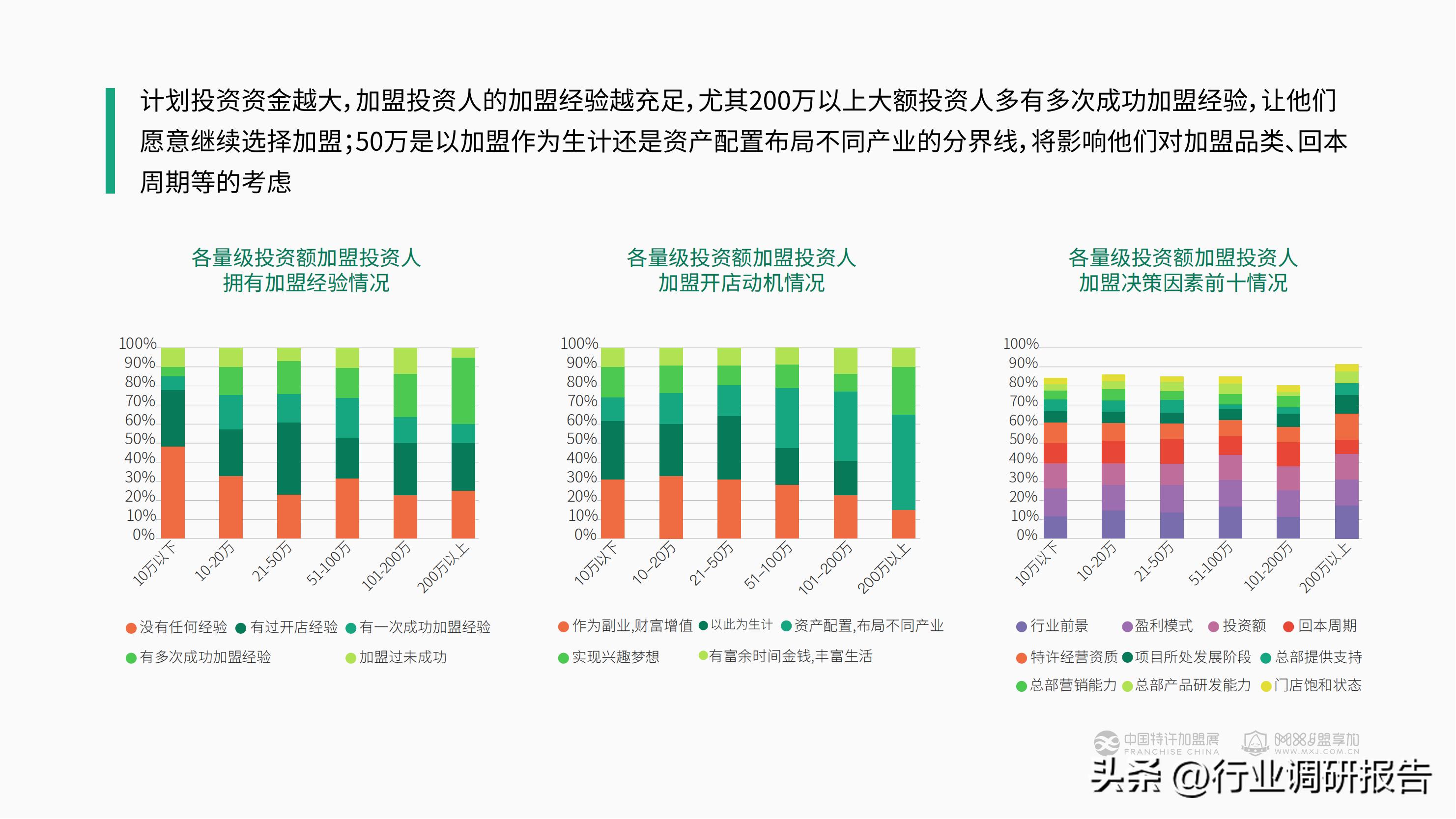加盟投资人群,投资洞察