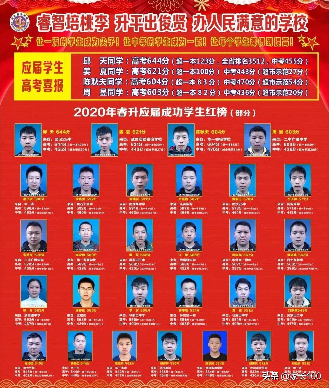 高优率45%是重点高中吗,高优率和本科率