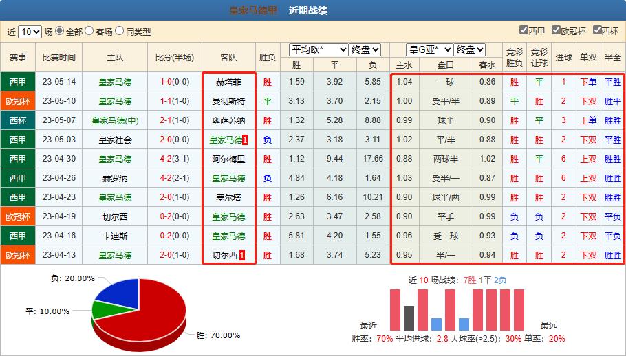 竞彩曼城vs阿森纳,竞彩曼城对切尔西比赛结果