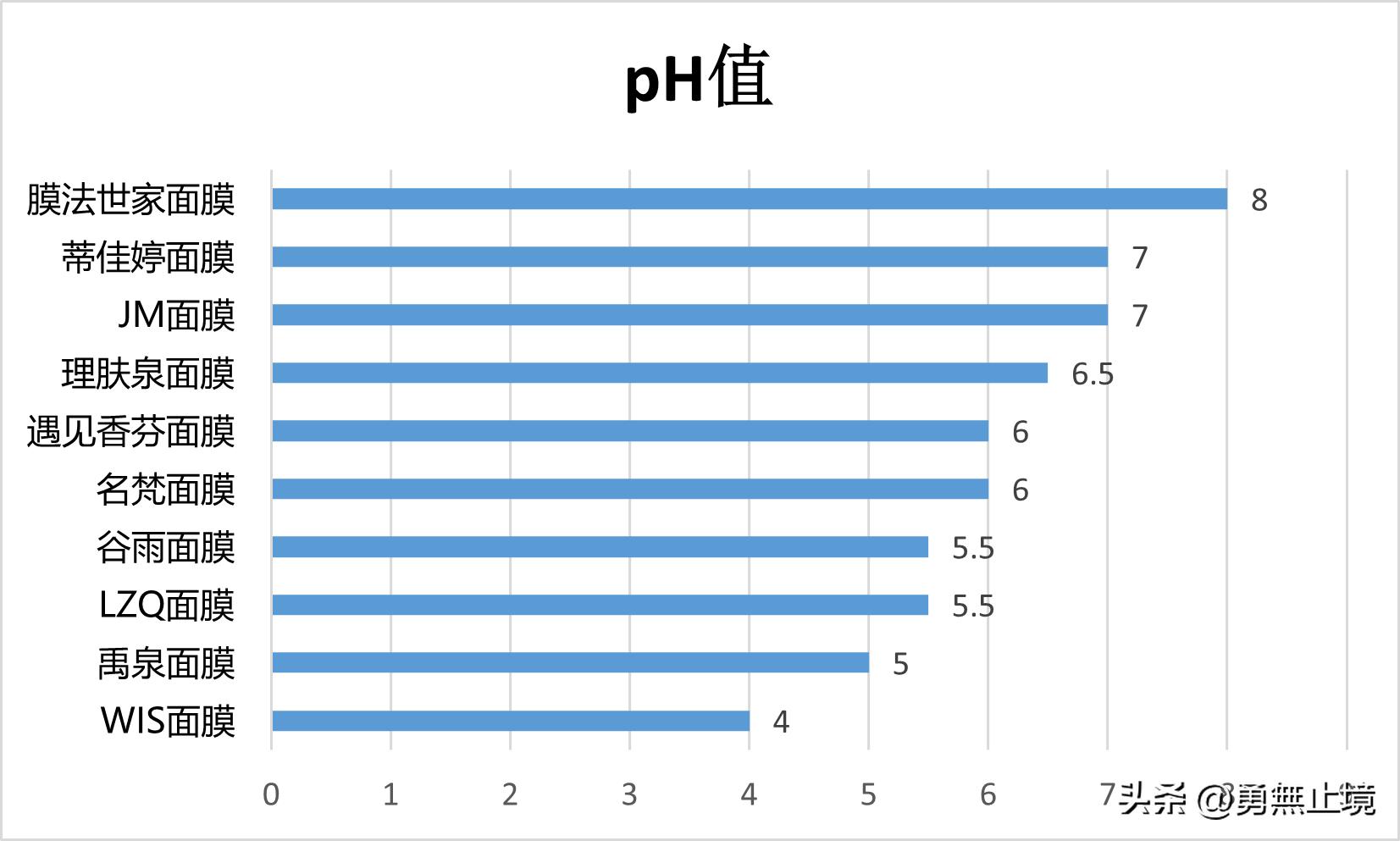 面膜推荐男士真实测评学生,测评男士面膜推荐第一名