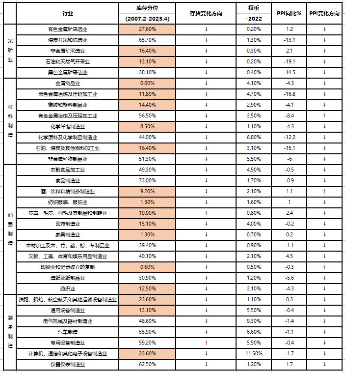 a股盈利回落但好于预期,从行业趋势看2020年a股的三大机会