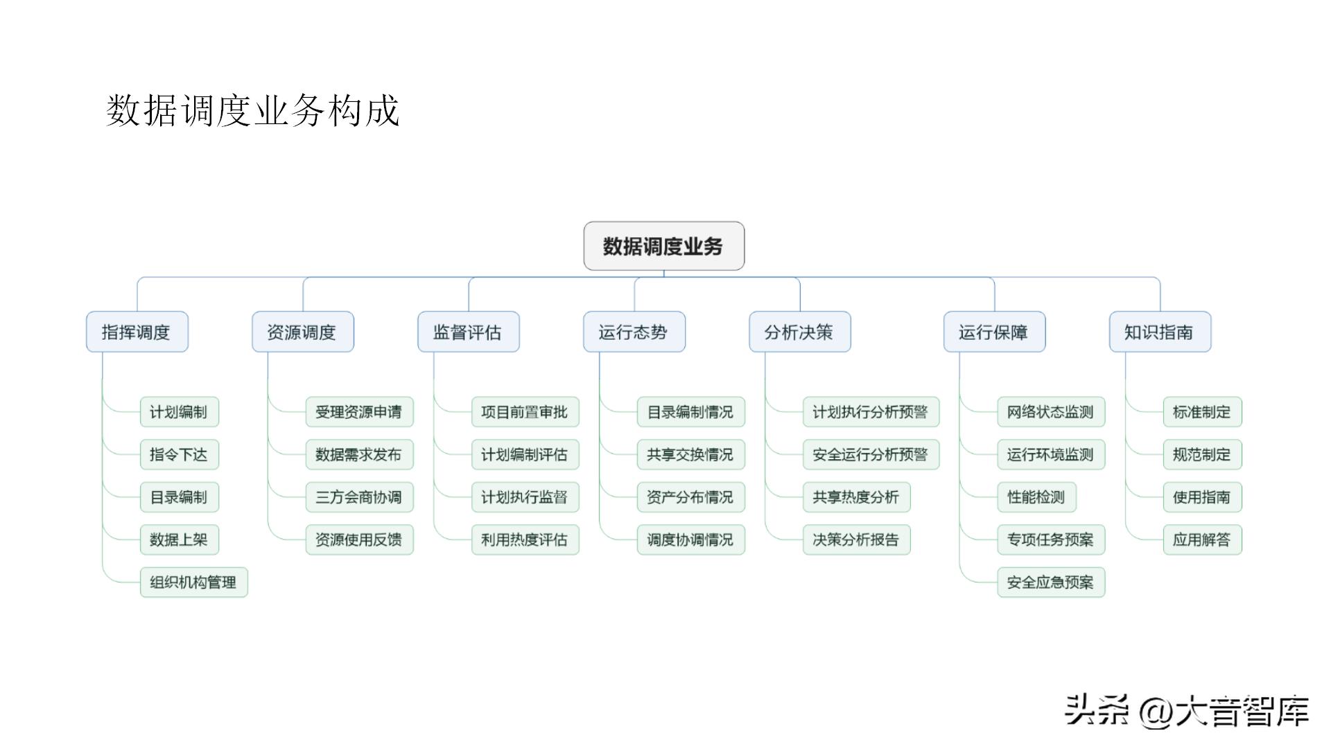智慧城市架构图ppt,智慧城市数字孪生界面设计