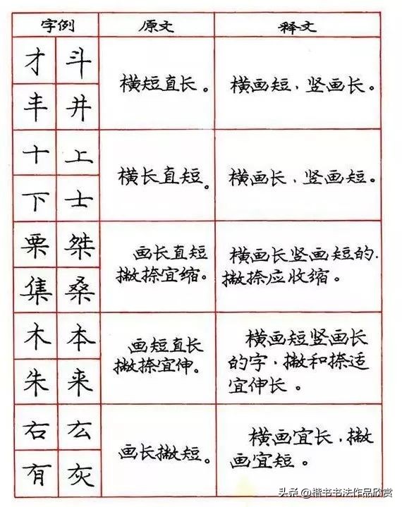 庞中华钢笔字楷书作品欣赏,庞中华七律长征硬笔楷书字帖