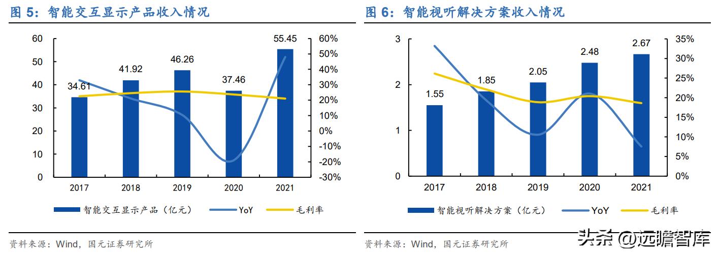 教育数字化鸿合科技实力演绎未来,鸿合科技教育信息化