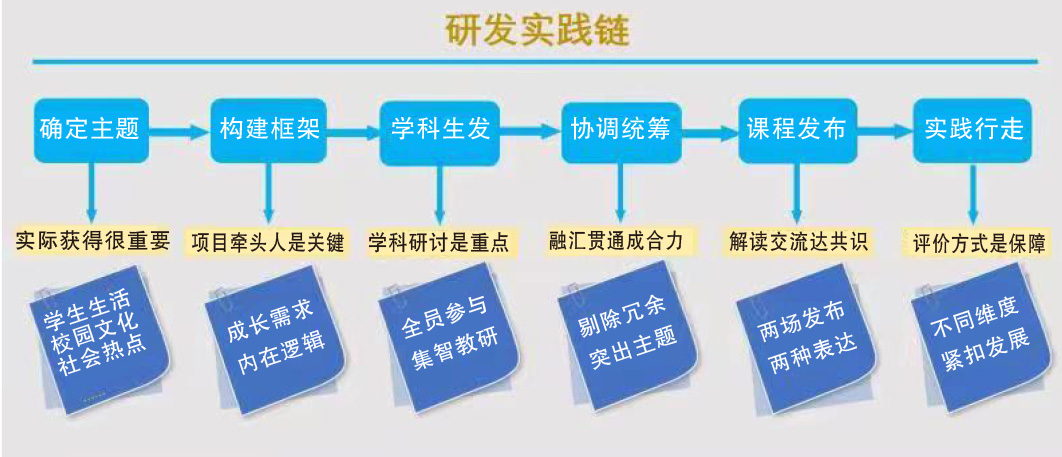 北京市昌平区回龙观中心小学,北京市昌平区回龙观小学