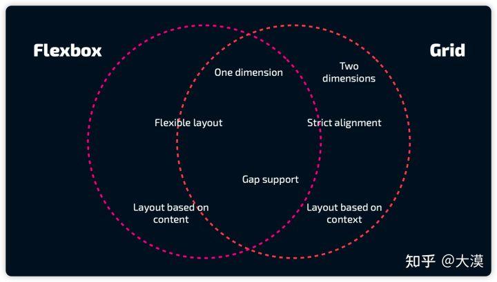 css响应式布局网站推荐,web前端divcss布局技巧