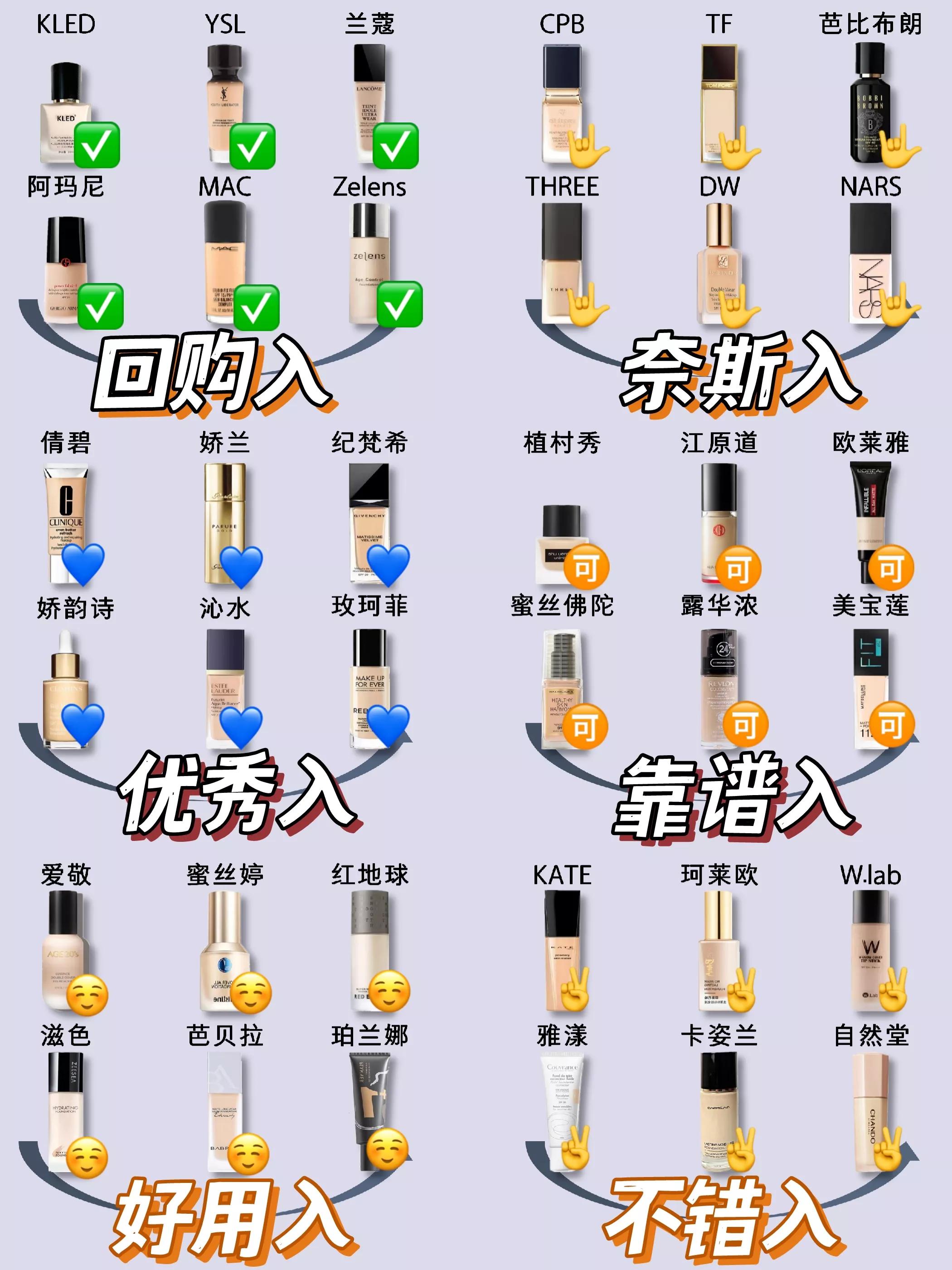 学生党伪素颜粉底液推荐,伪素颜新手推荐什么粉底液