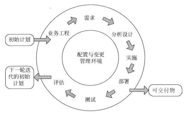 常用软件开发模型比较分析,在软件开发当中最常见的开发模型