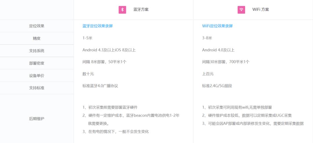 百度地图能定位车位置吗,百度地图车位级功能在哪