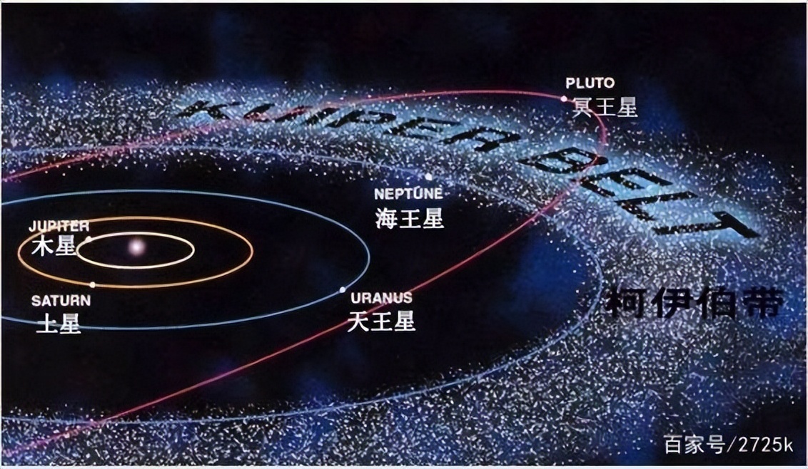 太阳系到底有多大多少光年,太阳系内行星的空间尺度大小