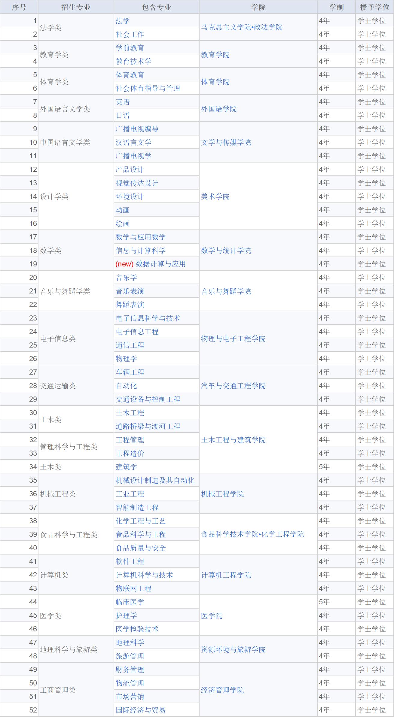 湖北文理学院非全日制,湖北文理学院是不是公办的