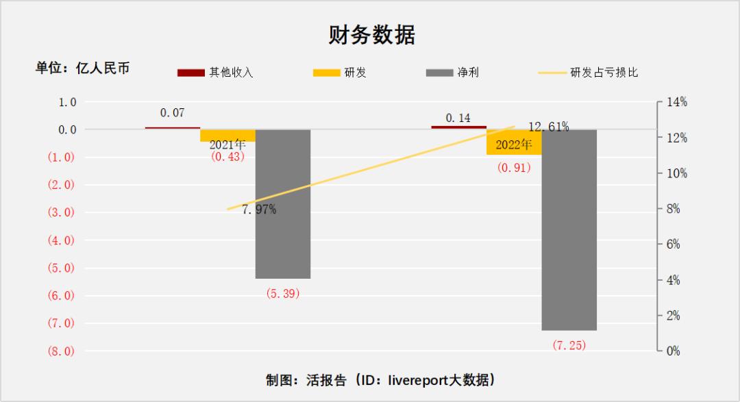 带状疱疹疫苗相关上市公司,带状疱疹疫苗研发公司