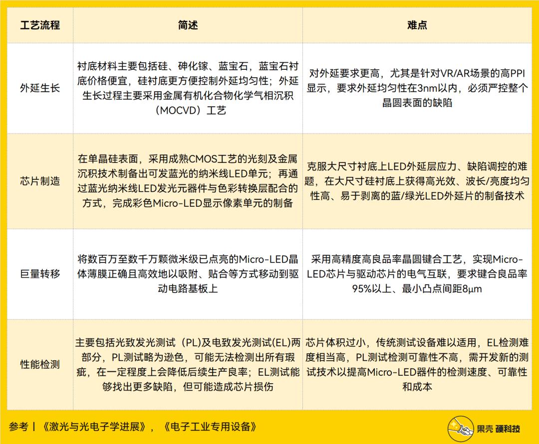 microled鏁欑▼,microled鍙傛暟璁剧疆