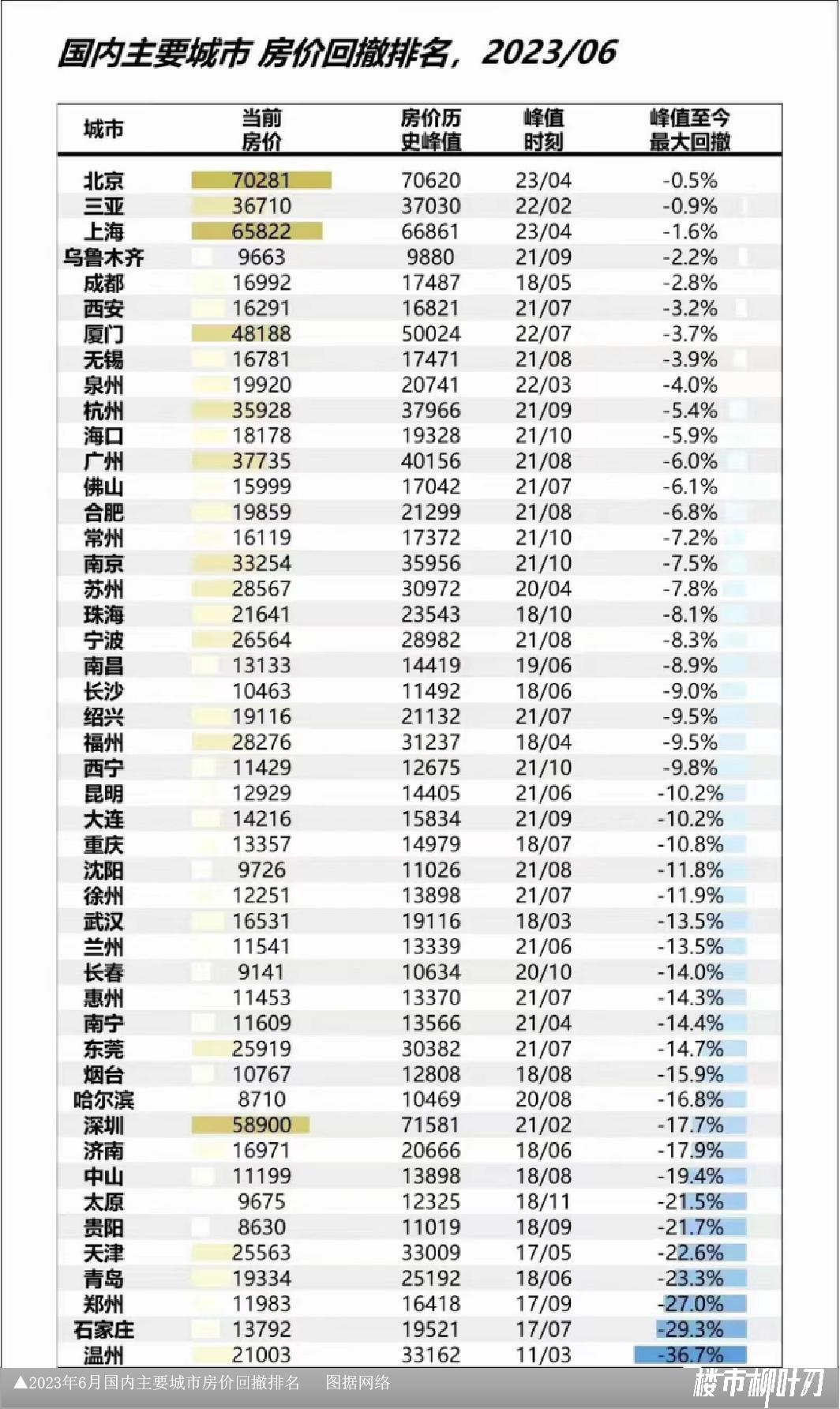 成都楼市前世今生,成都三线城市地产靠谱吗
