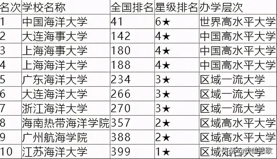 上海海洋大学和上海海事大学谁好,上海海洋大学和上海海事大学