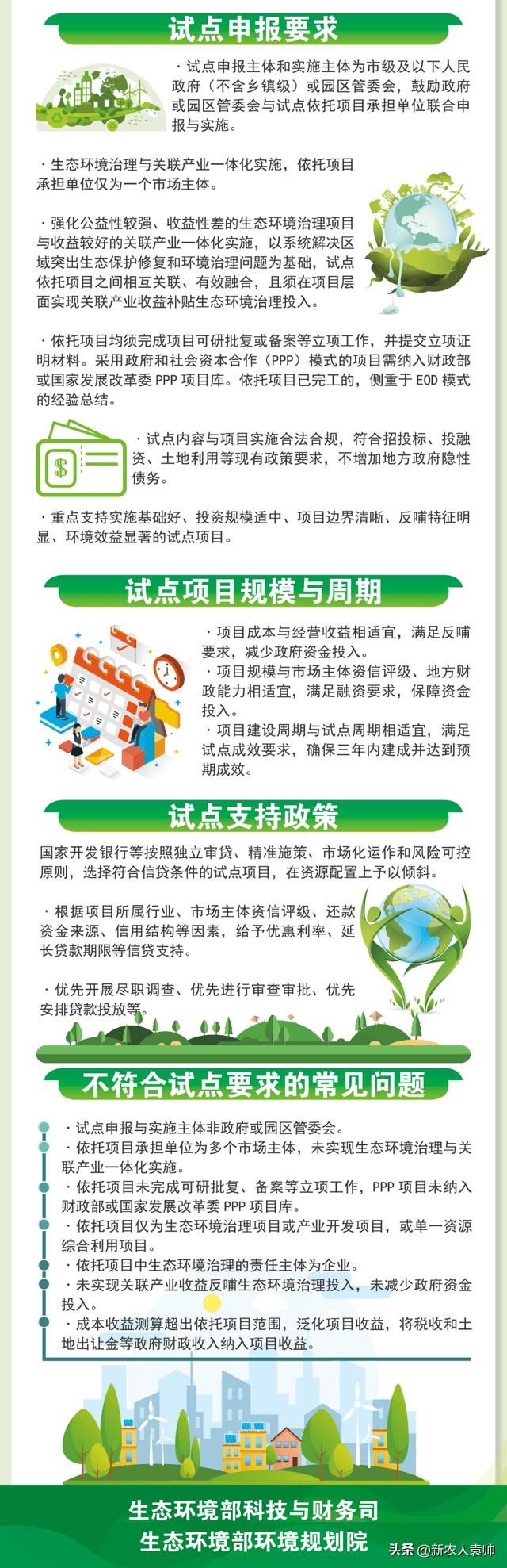 焦点|EOD项目申报和投融资要点以及入库和落地解析！