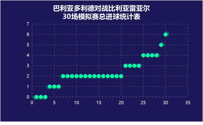 西甲比利亚雷亚尔1-2马德里竞技,西甲比利亚雷亚尔1-3巴塞罗那视频