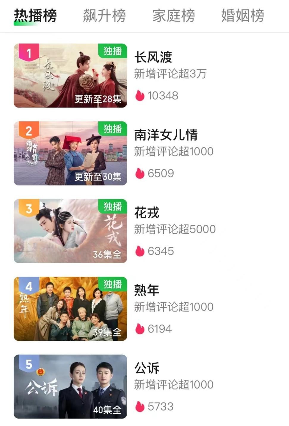 长风渡大结局周高朗演技炸裂,长风渡中的演员哪个颜值高