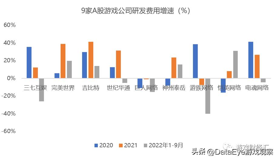 游戏股2022下半年趋势如何,游戏股票三七互娱最新分析