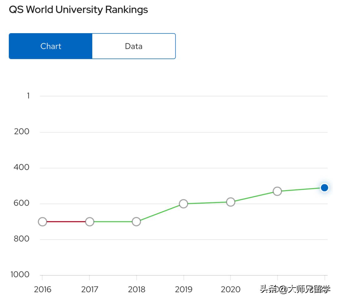 qs排名前200的大学e类引进人才,qs排名前100-200的大学计算机专业