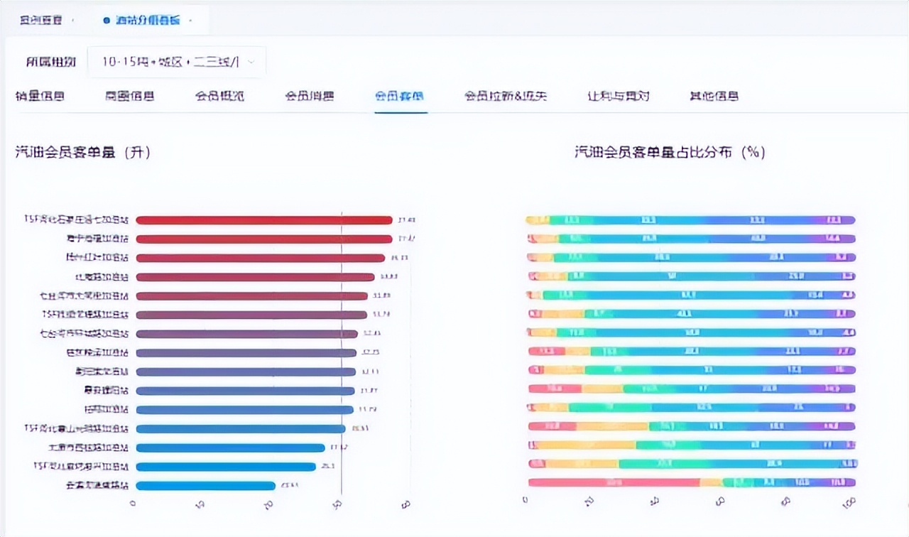 加油站数字化管理平台,加油站营销技巧和营销方法有哪些
