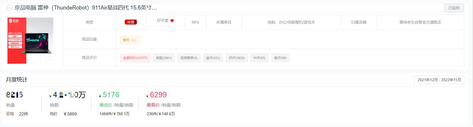 2022年度游戏本十大热门品牌销量排行榜