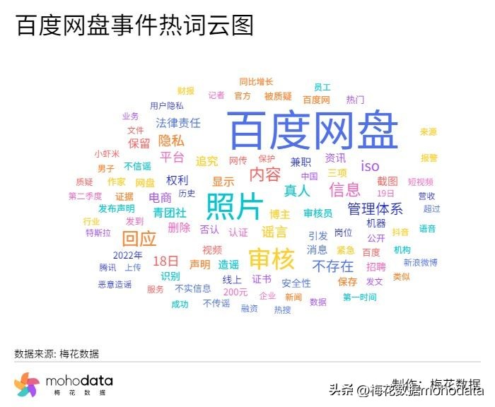 人民日报评水滴筹事件,水滴筹事件公司回复