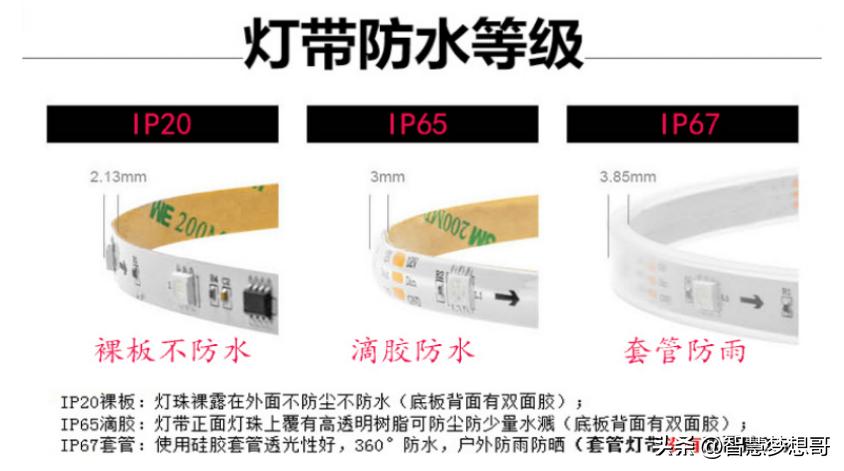 灯带的瓦数一般多少,灯带的安装方法和接线图