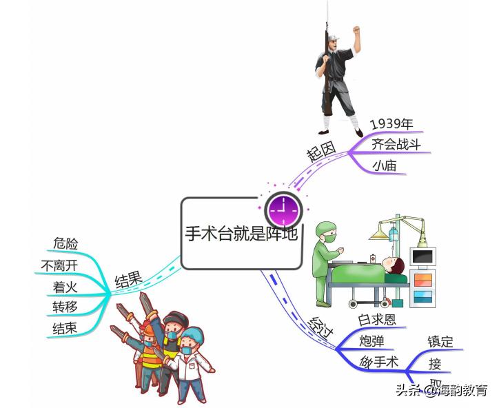 小学语文三年级人教版课文讲解,三年级语文上册部编版课文笔记
