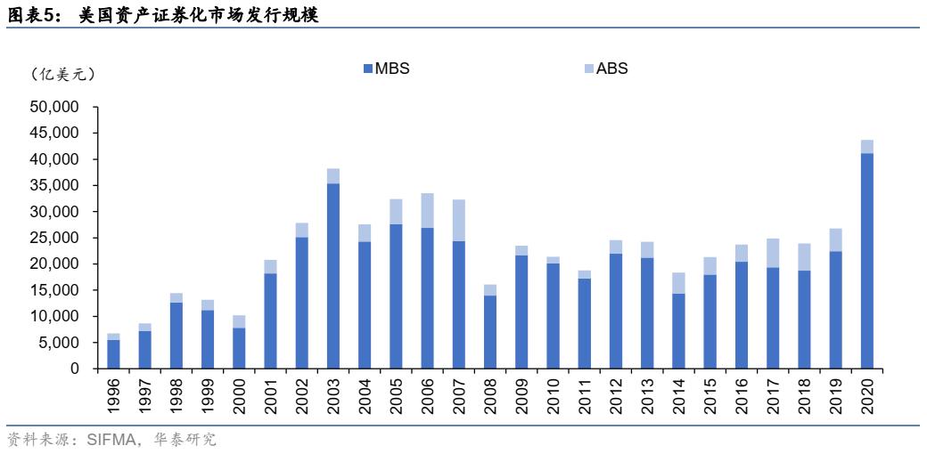 资产证券化abs,资产证券化abs详细解析收藏