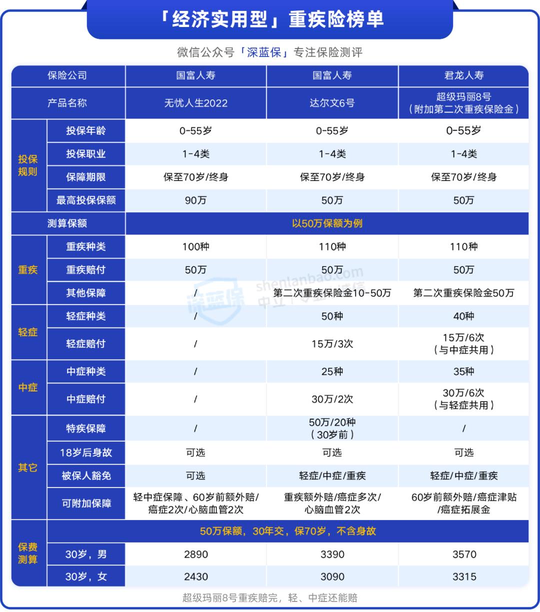 适合年轻人买的保险最新,成人应该买什么性价比高的保险