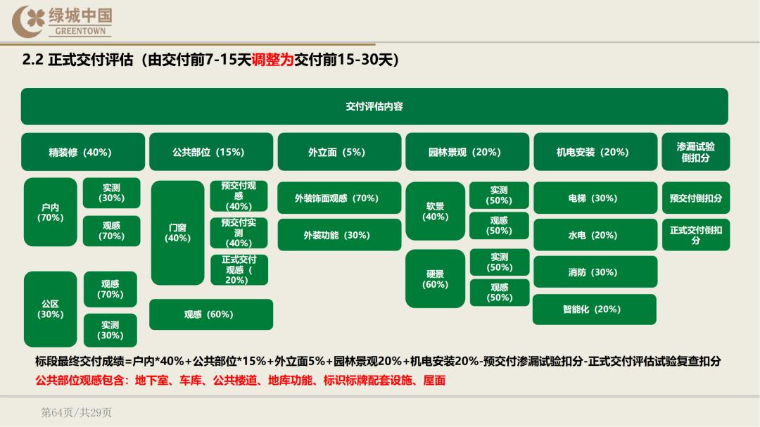 绿城精装修验房明细表下载,绿城精装修标准