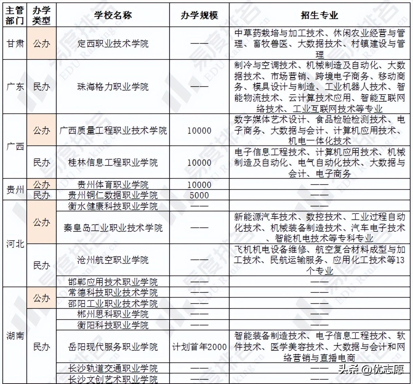 2023年高考全国好的专科院校排名,2023年最有可能升本科的专科学校