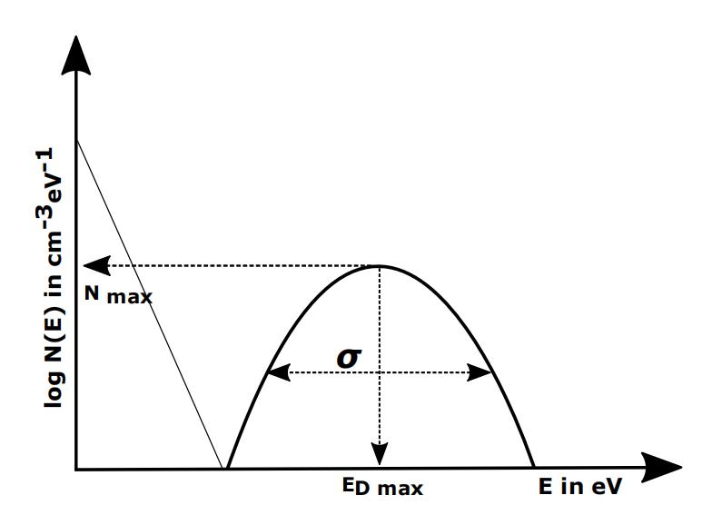 从吸收系数提取态密度参数并分析半导体和薄膜材料的态密度