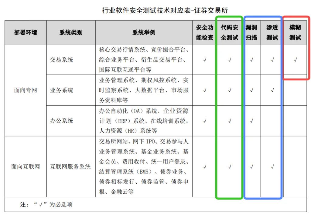 期货交易软件测试报告,证券业务软件测试如何测